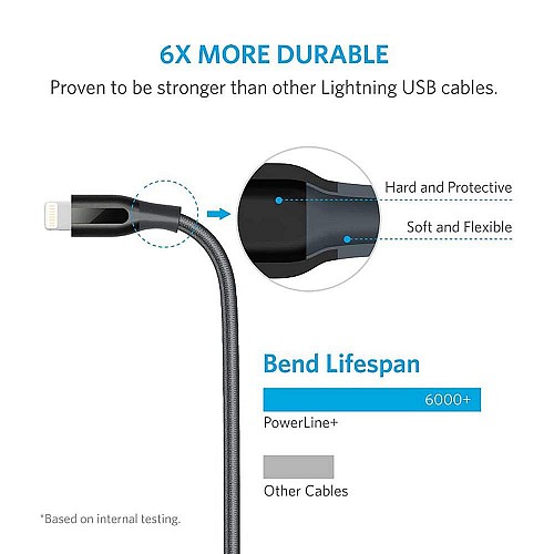 Anker PowerLine Select+ USB-A to MFI 0.9m.