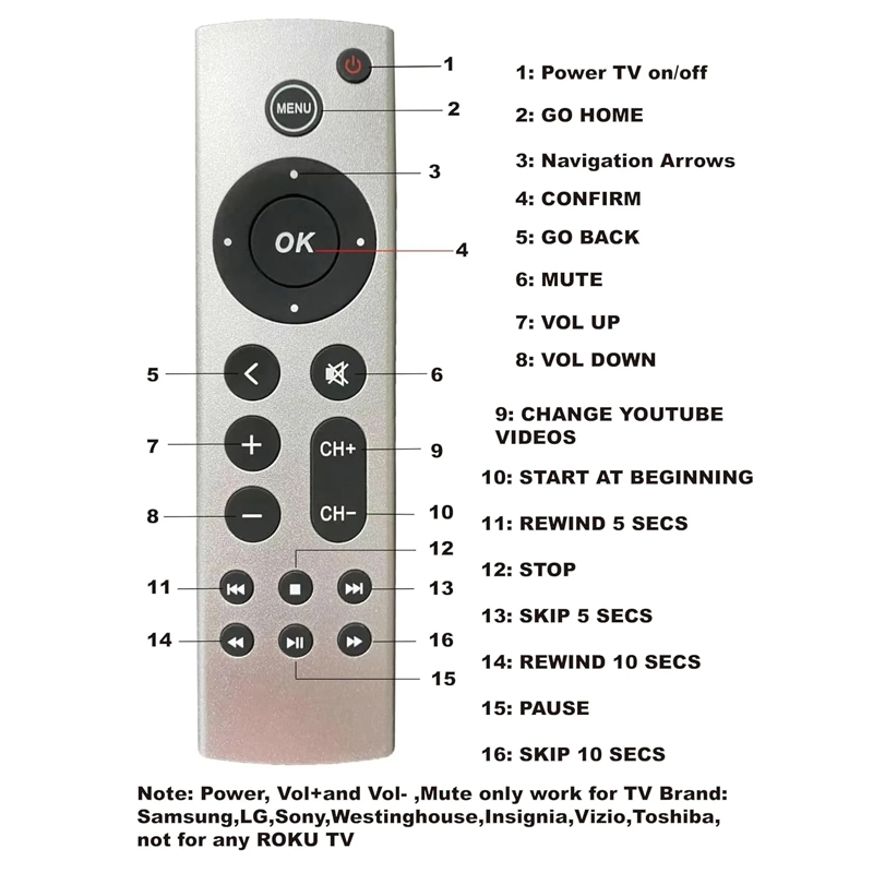 For Apple TV Remote Control 4K / HD,Without Voice.