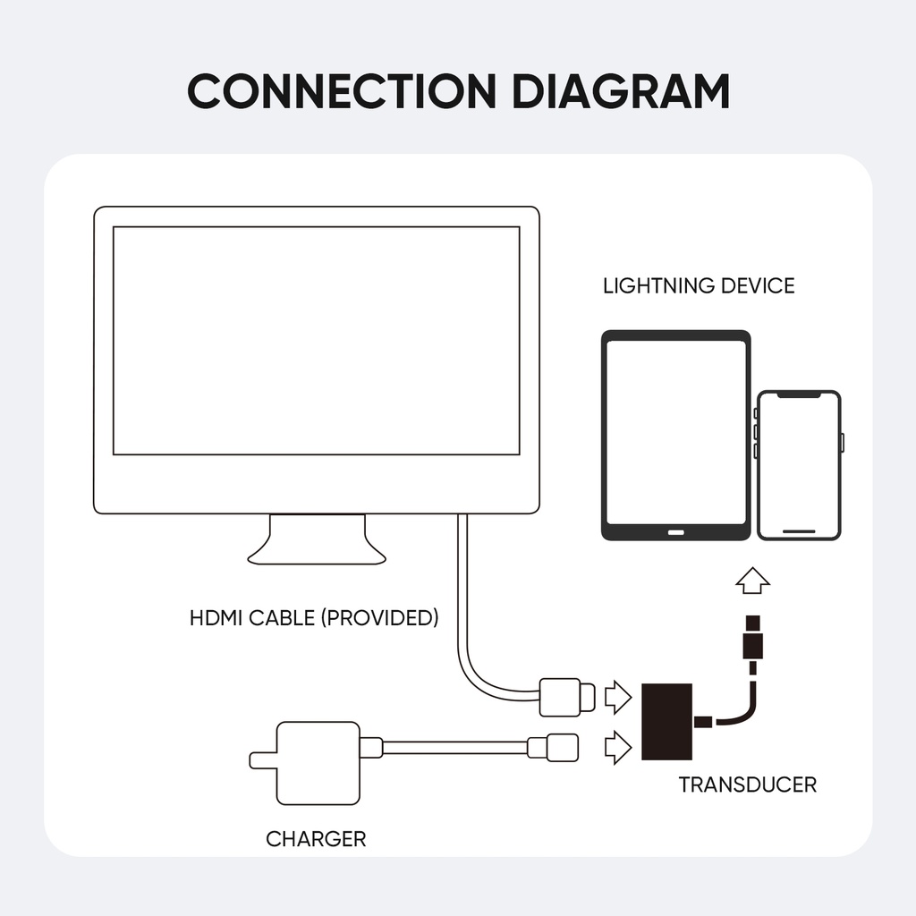 JOYROOM  8 Pin to HDMI Converter Adapter.