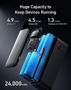 Anker Mobile Powerbank 24000 PD3.1 140W Powercore 24K.